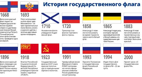 Эволюция гражданства на протяжении истории