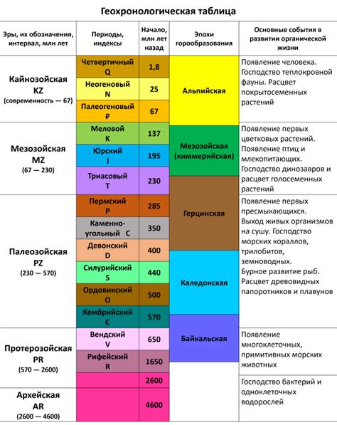 Эволюция значения поствоенного времени в истории