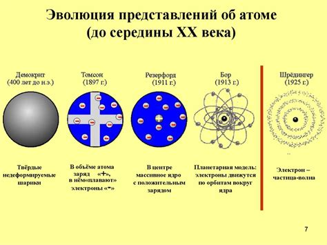 Эволюция представлений о детстве