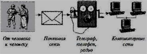 Эволюция способов проведения