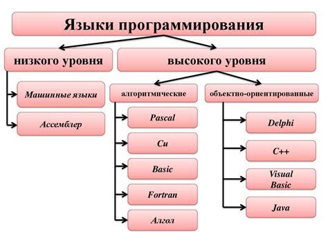 Эволюция языков