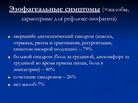 Эзофагеальные симптомы и синдромы прихвата