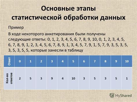 Эквивалентность и обработка данных