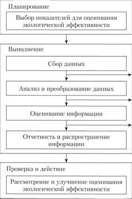 Экологическая эффективность МБР без ОВР