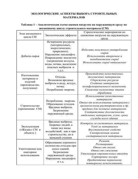 Экологические аспекты выбора типа сооружения