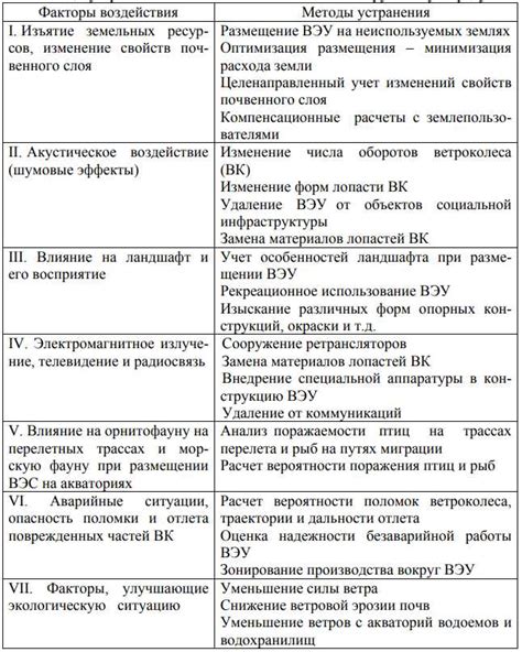 Экологические аспекты газового производства и перспективы в сфере экологии