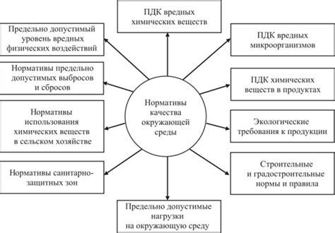 Экологические особенности: индикаторы качества окружающей среды