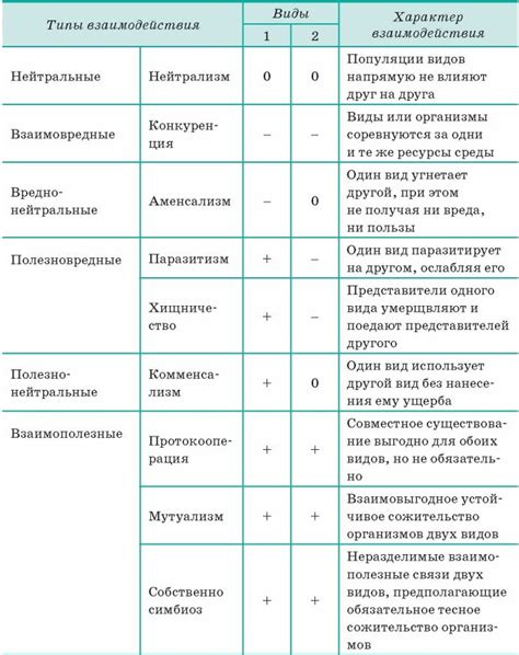 Экологические последствия паразитических взаимодействий