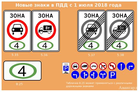 Экологический класс автомобиля евро 5 и его значение для окружающей среды