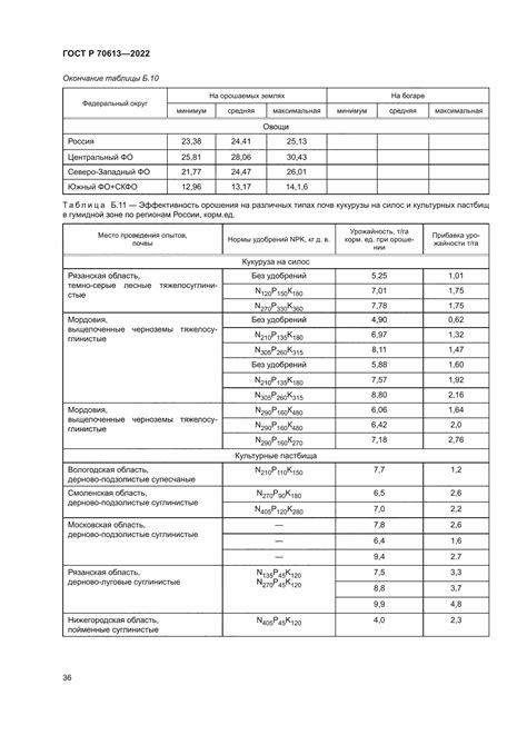 Экологическое значение мелиорированных земель