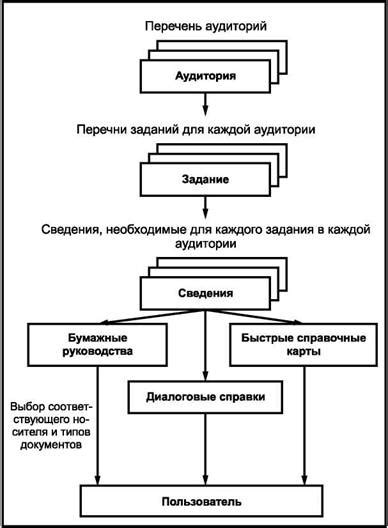 Экологичность и борьба с бумажной документацией