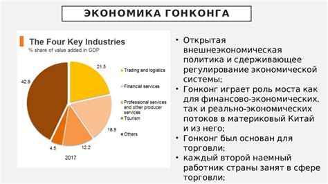 Экономика Гонконга: ключевые отрасли и достижения