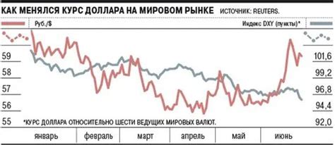 Экономическая война: что это такое и как она влияет на мировую экономику?