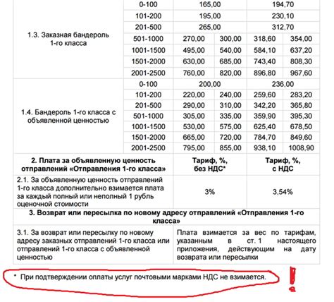 Экономическая выгода при отправке посылок без наложенного платежа