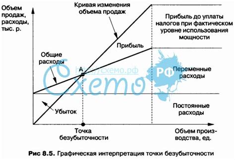 Экономическая интерпретация скю