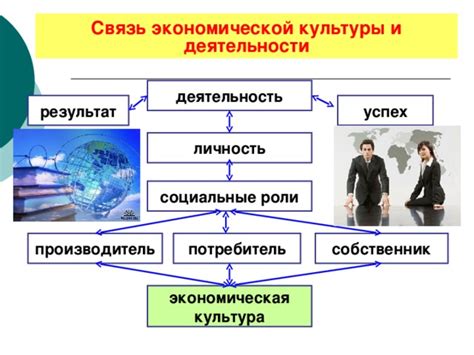 Экономическая культура и успех