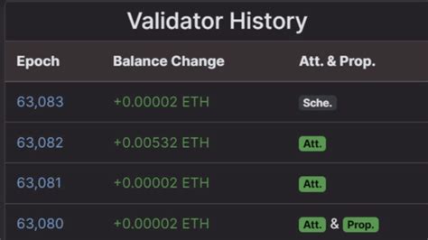 Экономическая модель Proof of Stake: вознаграждения и штрафы