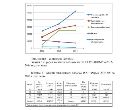 Экономическая оценка сервисных услуг