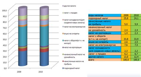 Экономическая роль столицы в республике