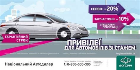 Экономическая целесообразность постгарантийного авто