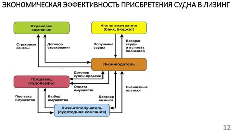 Экономическая эффективность приобретения