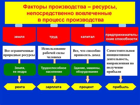 Экономические аспекты: факторы разделения