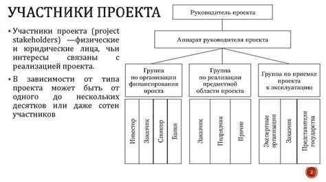 Экономические аспекты праведности