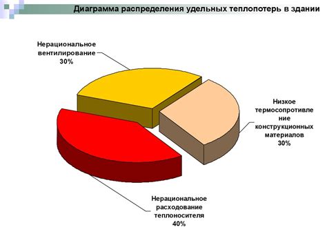 Экономические аспекты удельных теплопотерь