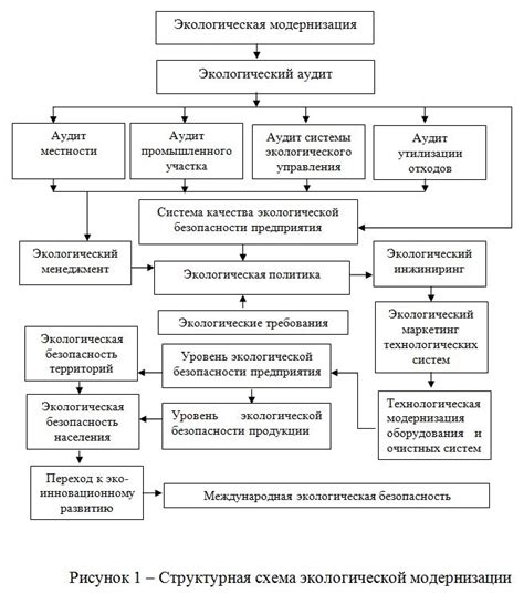 Экономические аспекты экологической политики