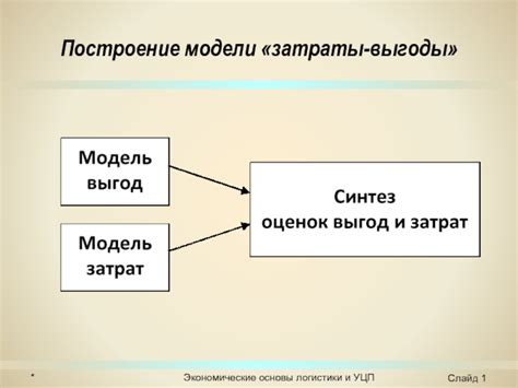 Экономические выгоды выкупа размерными рядами