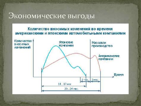 Экономические выгоды явки максимальной