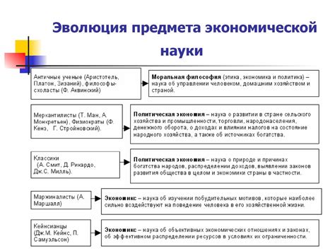 Экономические и политические теории