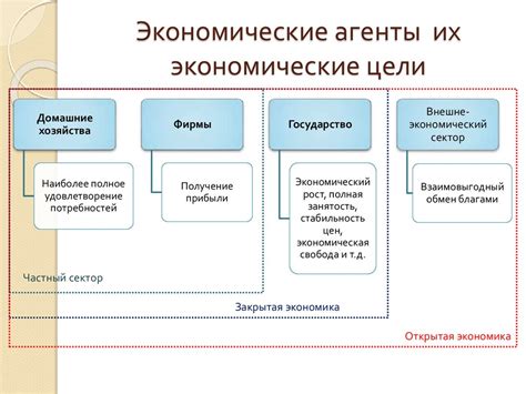 Экономические периоды и их последствия