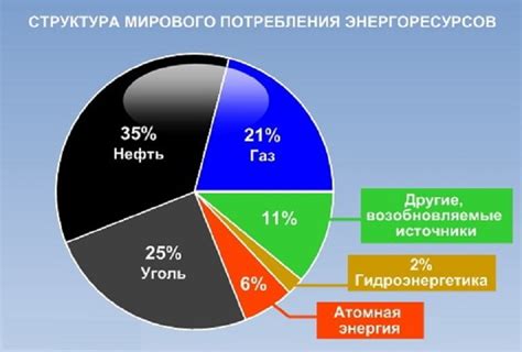 Экономические последствия и роль нефти