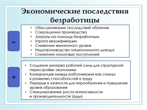 Экономические последствия переработки