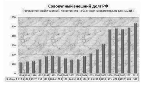 Экономические потери, связанные с халтурой