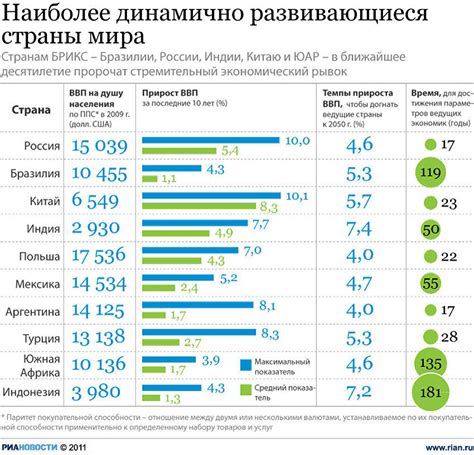 Экономические преимущества ассоциированных стран: