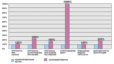 Экономические преимущества аттестованной техники