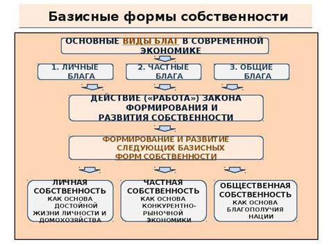 Экономические преимущества владения собственностью