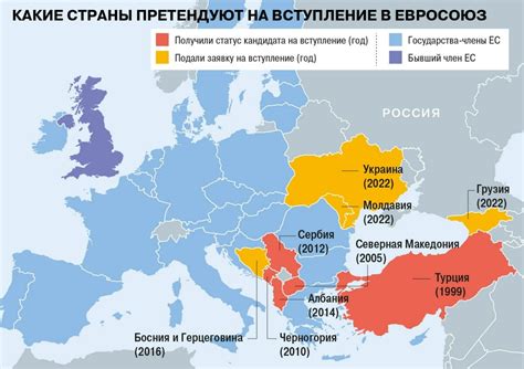 Экономические преимущества членства в Евросоюзе