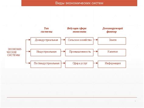 Экономические принципы конкурентного вознаграждения