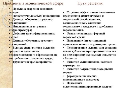 Экономические проблемы и их влияние на достаток пищи