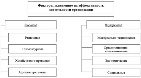 Экономические факторы и их влияние