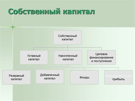 Экономический обвал и потеря капитала