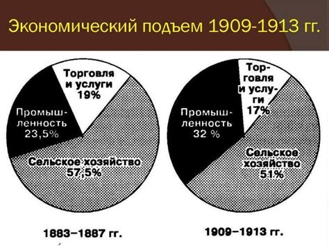 Экономический подъем и политическое развитие