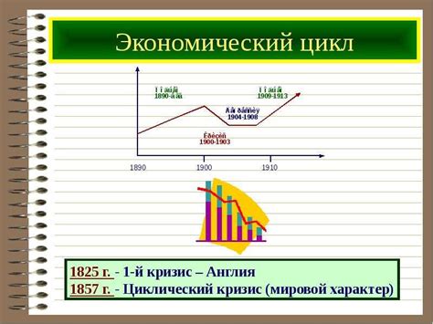 Экономический рост и развитие