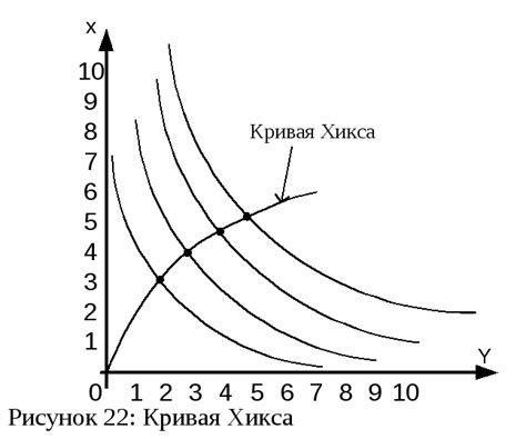 Экономический фактор тотального безразличия