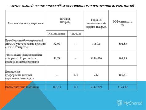 Экономический эффект от деятельности процентщицы