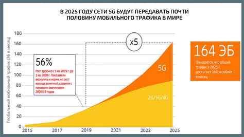 Экономическое влияние ЦМР