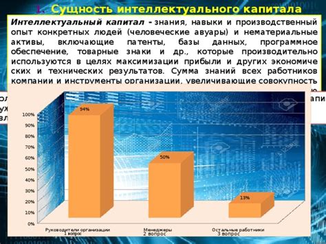 Экономическое влияние знаний: интеллектуальный капитал и конкурентоспособность